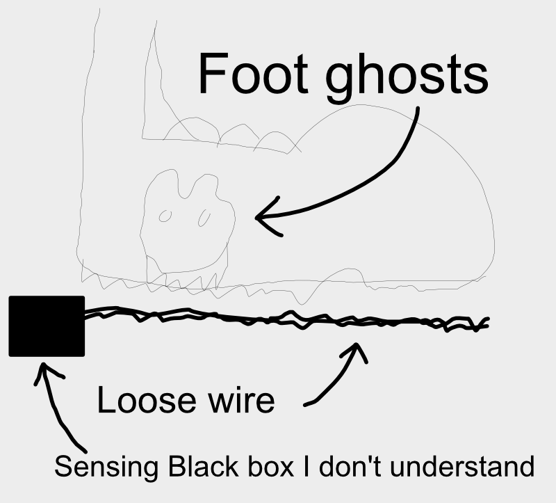 Foot Ghosts